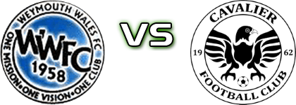 Weymouth Wales FC - Cavalier Detalji meca I statistika.