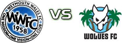 Weymouth Wales FC - Wolues Detalles y estadisticas