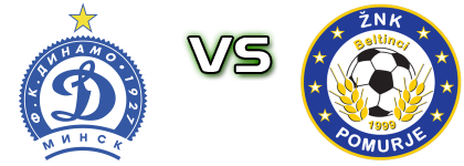 Dinamo Minsk FC - Pomurje Estatísticas e detalhes do jogo