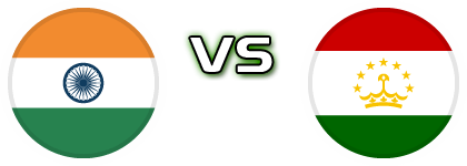 India - Tajikistan Estatísticas e detalhes do jogo