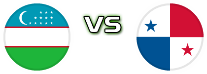 Uzbekistan - Panama head to head game preview and prediction