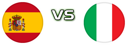 Spain - Italy head to head game preview and prediction