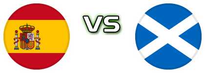 Spain - Scotland detalji utakmice i statistika