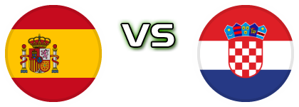Spain - Croatia Detalles y estadisticas