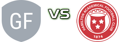 Gartcairn FC Women - Hamilton Academical WFC Spiel Prognosen und Statistiken