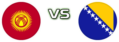 Kyrgyzstan - Bosnia & Herzegovina head to head game preview and prediction