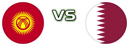 Kyrgyzstan - Qatar head to head game preview and prediction