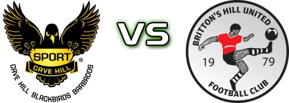 UWI Blackbirds - Brittons Hill head to head game preview and prediction