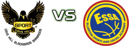 UWI Blackbirds - Ellerton FC head to head game preview and prediction