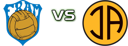 Fram - ÍA Akranes Statistiche e dettagli partita