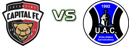 Capital FC TO - União Araguainense Spiel Prognosen und Statistiken