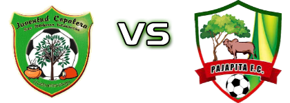 Juventud Copalera - Pajapita FC head to head game preview and prediction