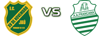 EC XV de Novembro De Jaú - Atl. Francana head to head game preview and prediction