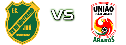 EC XV de Novembro De Jaú - União São João детайли и статистика