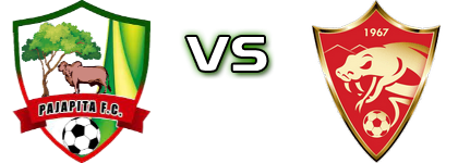 Pajapita FC - Coatepeque FC head to head game preview and prediction