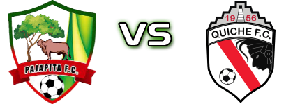 Pajapita FC - Quiché FC head to head game preview and prediction