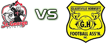 St George - Spirit Detalji meca I statistika.