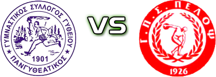 Pangitheatikos - Pelopas Spiel Prognosen und Statistiken