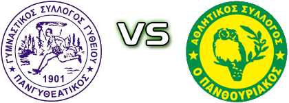 Pangitheatikos - Panthouriakos Spiel Prognosen und Statistiken