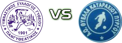 Pangitheatikos - Thyella (P) Estatísticas e detalhes do jogo Pangitheatikos - Thyella (P) Estatísticas e detalhes do jogo