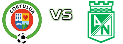 Cortuluá - Atletico Nacional Medellin head to head game preview and prediction