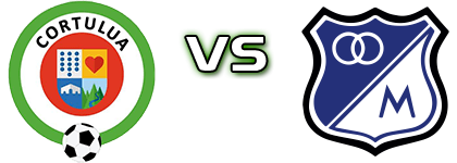 Cortuluá - Millonarios detalji utakmice i statistika