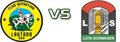 Lautaro de Buin - Lota Schwager head to head game preview and prediction Lautaro de Buin - Lota Schwager head to head game preview and prediction