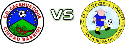 CD Cacahuatique - Municipal Limeño head to head game preview and prediction