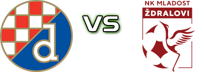 Dinamo U19 - Nk Mladost Ždralovi U19 Statistiche e dettagli partita