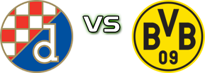 Dinamo U19 - Dortmund head to head game preview and prediction