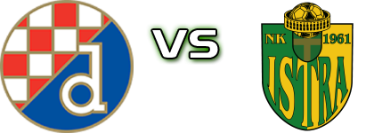 Dinamo U19 - Istra 1961 head to head game preview and prediction Dinamo U19 - Istra 1961 head to head game preview and prediction