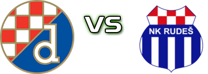 Dinamo U19 - Rudeš head to head game preview and prediction