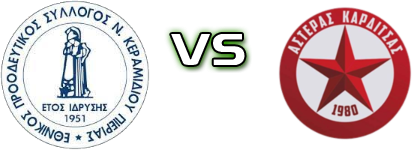 Ethnikos Keramidiou - Asteras Estatísticas e detalhes do jogo