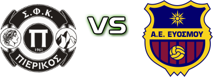 Pierikos - AE Evosmou head to head game preview and prediction