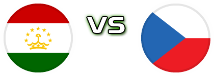 Tajikistan - Czech Republic detalji utakmice i statistika Tajikistan - Czech Republic detalji utakmice i statistika