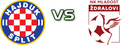 HNK Hajduk U19 - Nk Mladost Ždralovi U19 detalji utakmice i statistika
