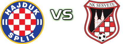 HNK Hajduk U19 - NK Sesvete U19 Statistiche e dettagli partita