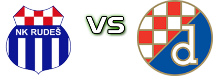 Rudeš - Dinamo U19 Estatísticas e detalhes do jogo