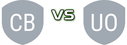 Copper Belts FC - University of Johannesburg Spiel Prognosen und Statistiken