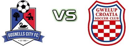 Gosnells City FC - Gwelup Croatia SC head to head game preview and prediction Gosnells City FC - Gwelup Croatia SC head to head game preview and prediction