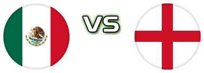 Mexico - England head to head game preview and prediction