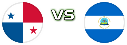Panama - Nicaragua U17 Statistiche e dettagli partita