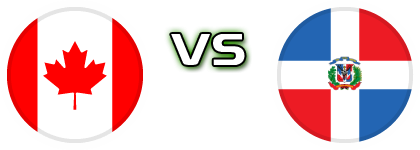 Canada - Dominican Republic U17 Spiel Prognosen und Statistiken