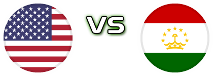 USA - Tajikistan head to head game preview and prediction