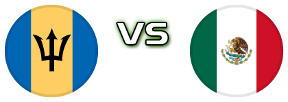Barbados - Mexico Spiel Prognosen und Statistiken