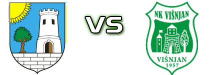 Istra Tar - Višnjan 1957 head to head game preview and prediction
