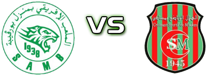 Sa Menzel Bourguiba - CS Msaken Statistiche e dettagli partita