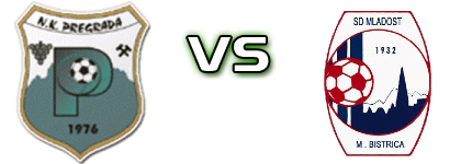 Pregrada - Mladost (MB) head to head game preview and prediction
