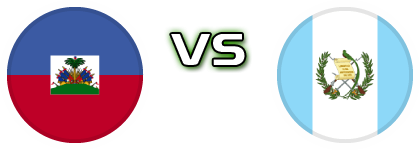 Haiti - Guatemala детайли и статистика