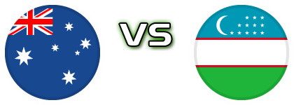 Australia - Uzbekistan head to head game preview and prediction